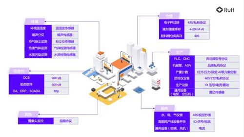 從經(jīng)驗(yàn)驅(qū)動(dòng)到數(shù)據(jù)驅(qū)動(dòng) Ruff為數(shù)字化工廠夯實(shí)數(shù)據(jù)處理服務(wù)基座