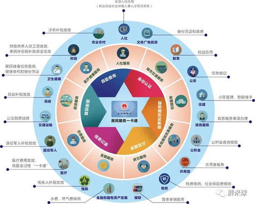 以應用促發卡 德生科技助力居民服務一卡通建設