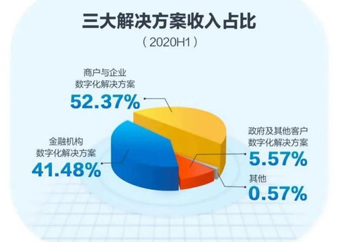 京東數科IPO 產業數字化的解題者與生態構建
